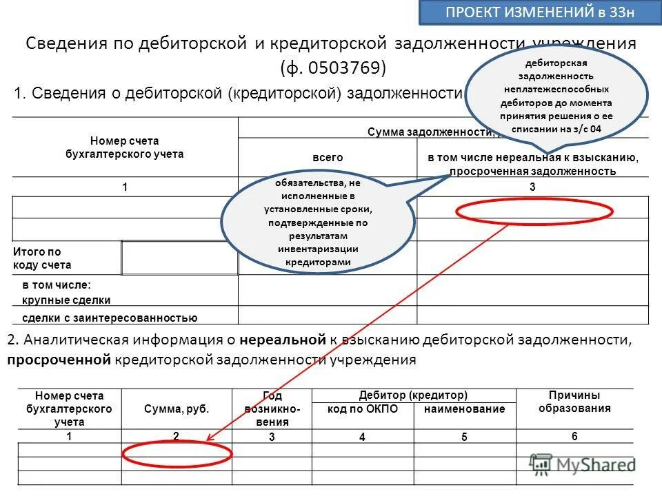 Дебиторская задолженность казенного учреждения