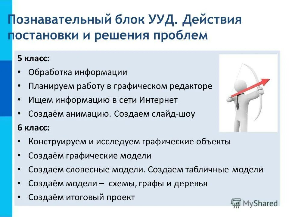 Познавательные ууд преобразование модели. Ууд постановки и решения проблем. Ууд постановки и решения проблем. Ууд постановки и решения проблем. Ууд постановки и решения проблем.