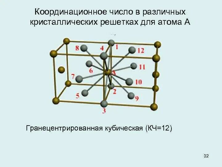 Координация чисел. Кристаллическая решетка алюминия кубическая гранецентрированная. Кубическая гранецентрированная решетка меди. Координационное число кристаллической решетки. Гранецентрированная решетка титана.