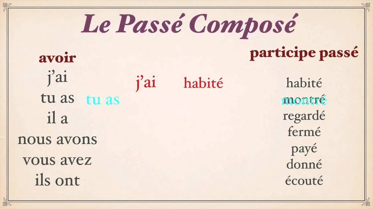 Спряжение 1 группы французский. Passe compose во французском языке. Le passe compose во французском. Глаголы passe compose во французском языке. Пассе композе во французском языке глаголы.