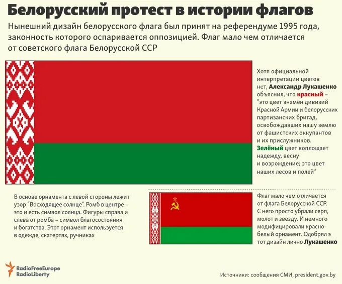 Епэу беларусь что. Национальный флаг Белоруссии национальный флаг Белоруссии. Флаг Белоруссии с 1991 по 1995. Флаг БССР И Беларуси. Флаг Беларуси флаг белорусской ССР.