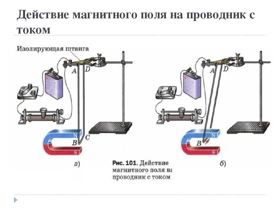 Схема действие магнитного поля на ток. Действие магнитного поля на проводник с током электрическая схема. Действие магнитного поля на проводник с током 8 класс физика. Магнитное поле проводника с током. Действие магнитного поля на проводник с током с током.