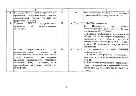 Справочник базовых цен 2001