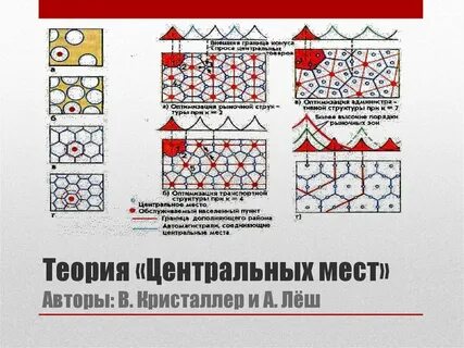 Центр теории