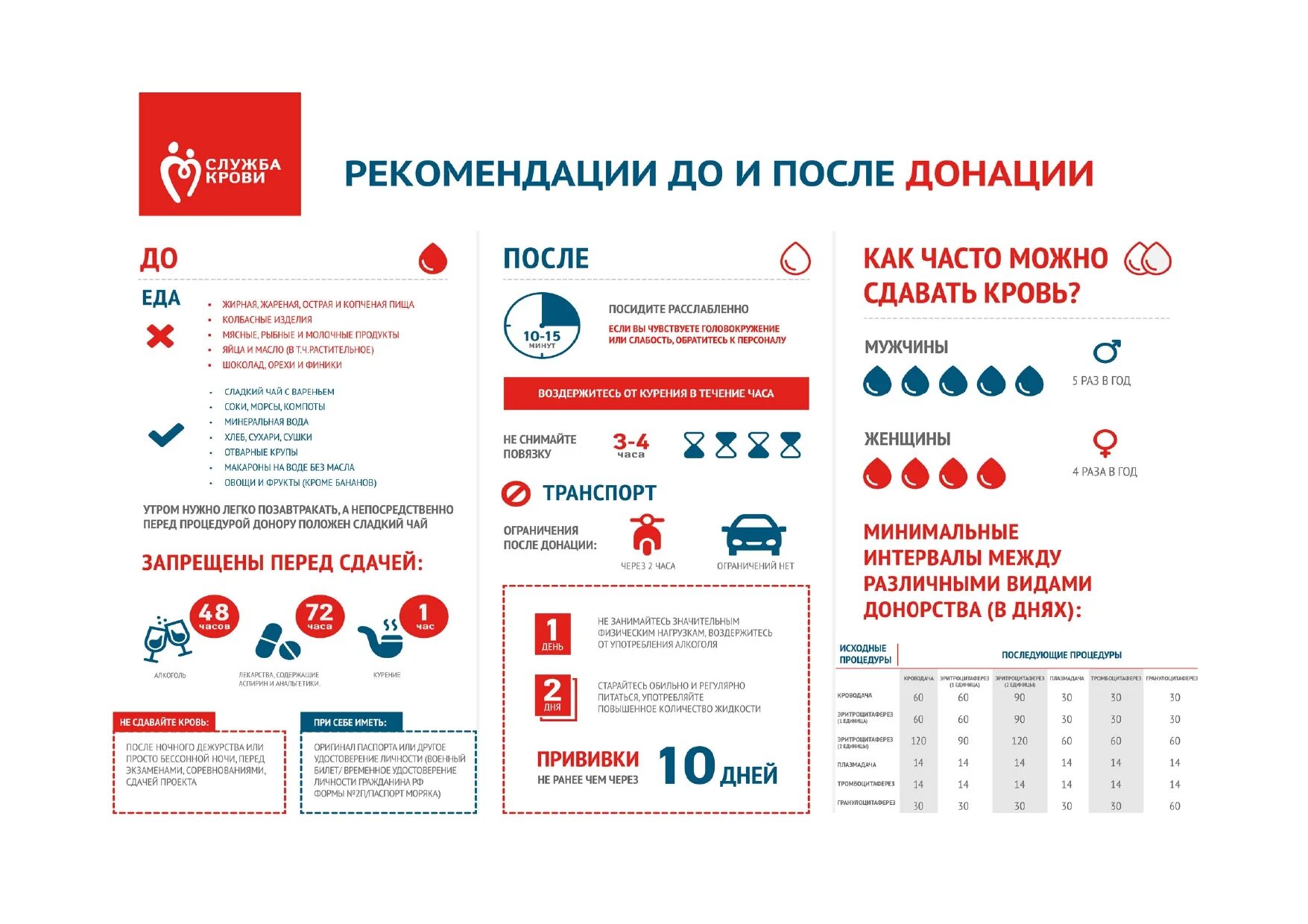 Рекомендации к сдаче крови. Памятка перед сдачей крови на донорство. Ограничения после сдачи крови. Памятка донора крови. Неделя донорства крови