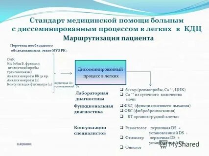 Стандарты медицинской информации