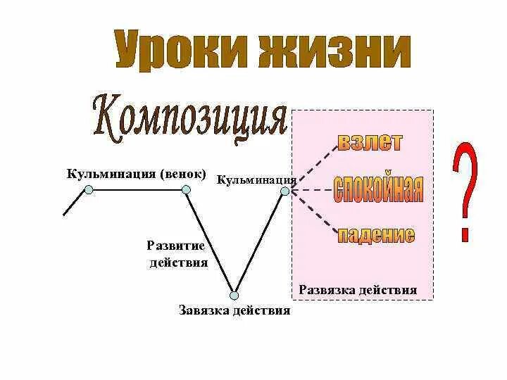 Как звучит кульминация. Завязка развязка. кульминация развязка. введение завязка кульминация развязка.