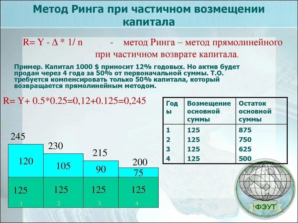 Метод ринга ставка капитализации. Норма возврата капитала метод ринга. Метод ринга пример. Метод ринга формула. Метод ринга