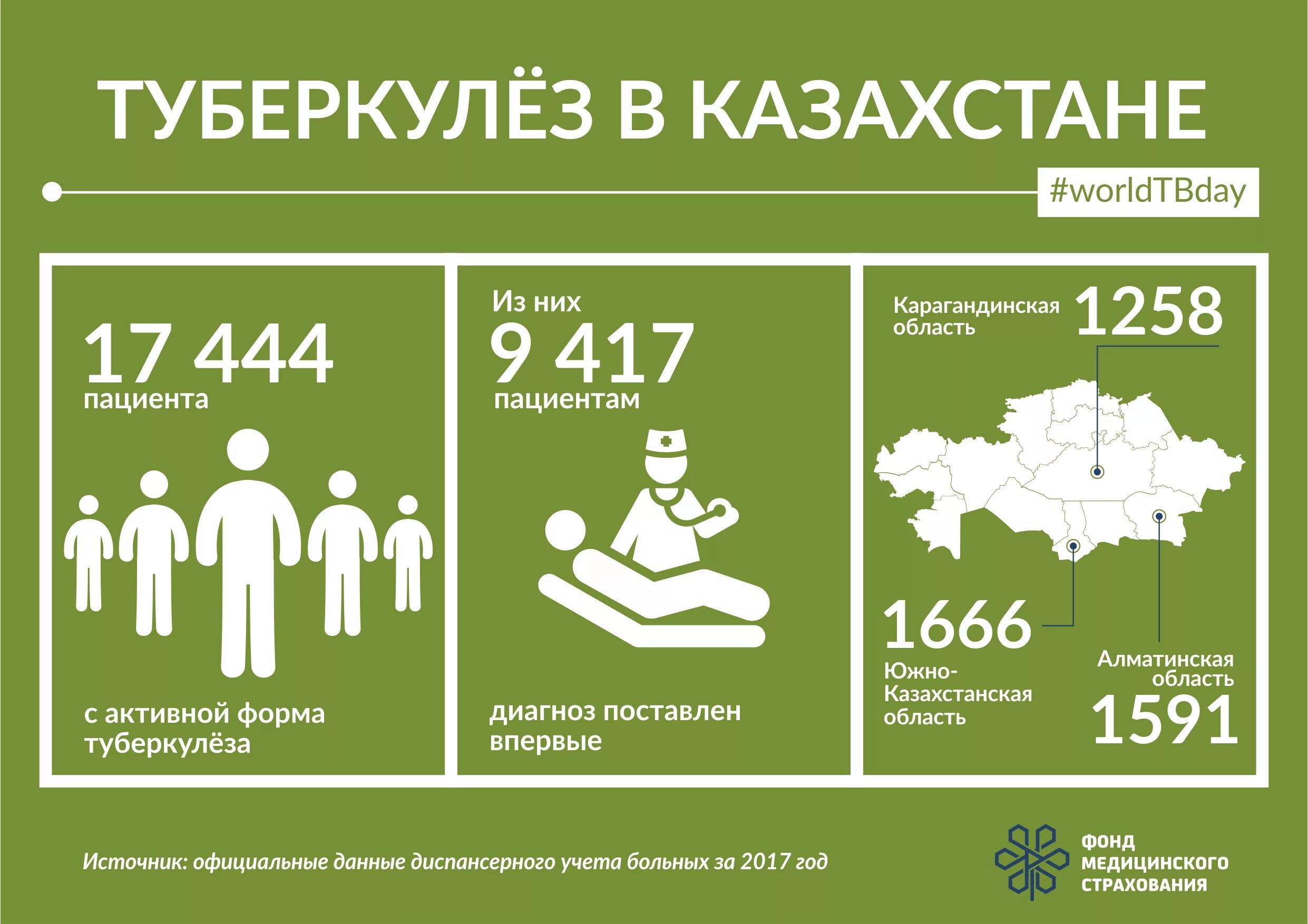 Статистика по туберкулезу. Казахстан туберкулез. Статистика распространения туберкулеза. Туберкулез инфографика. Туберкулез в европе