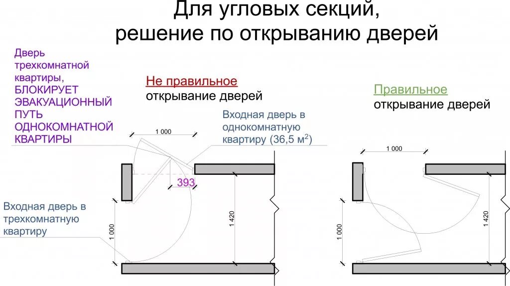 Как должны открываться двери в квартире