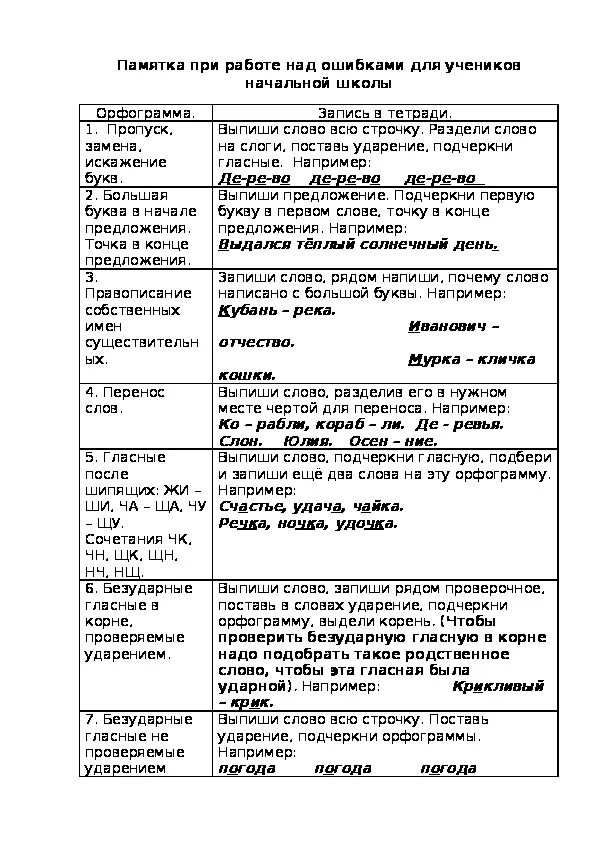 Работа над ошибками по русскому 6 класс