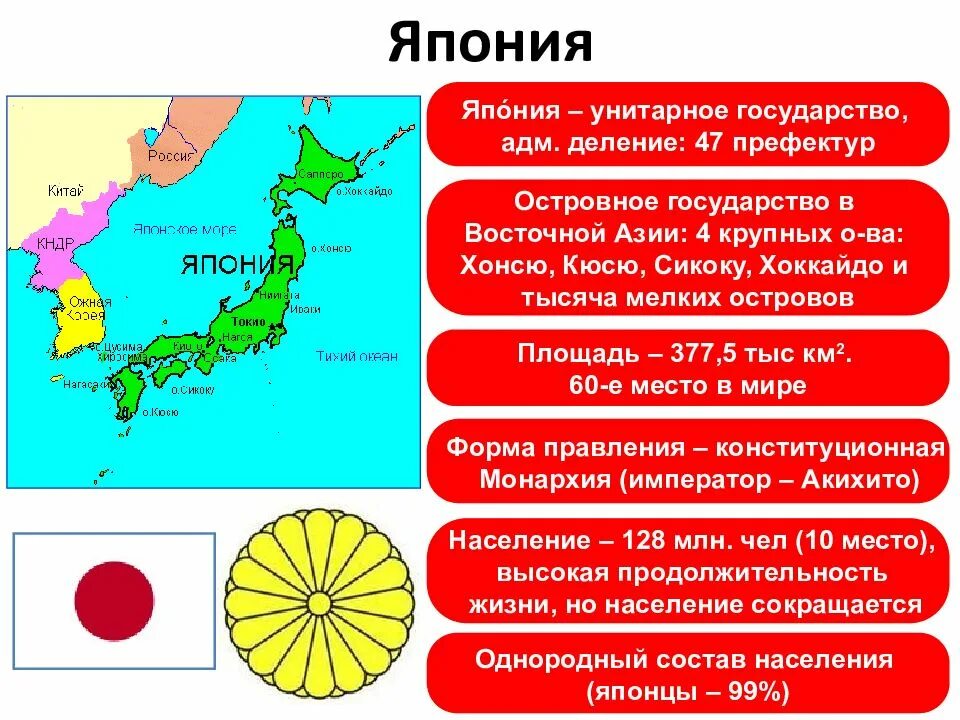 Азия характеризуется. Экономика стран Азии. Уровень экономического развития стран Азии. Политика развития стран Южной и Восточной Азии. Общая характеристика стран Азии.