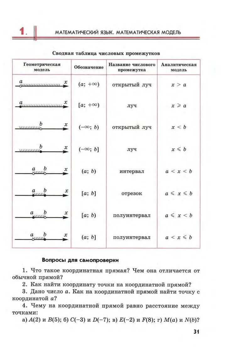 Заполни таблицу числовые промежутки ответы. Сводная таблица числовых промежутков 8 класс. Числовые промежутки заполнить таблицу. Числовые промежутки таблица. Числовые промежутки тест.