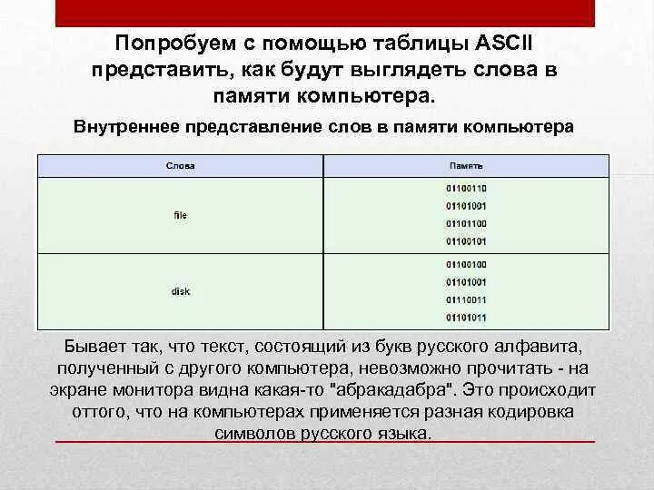 Слово в памяти компьютера выглядит следующим образом. Представление текста в памяти компьютера. как будет представлено число -45 в памяти компьютера.