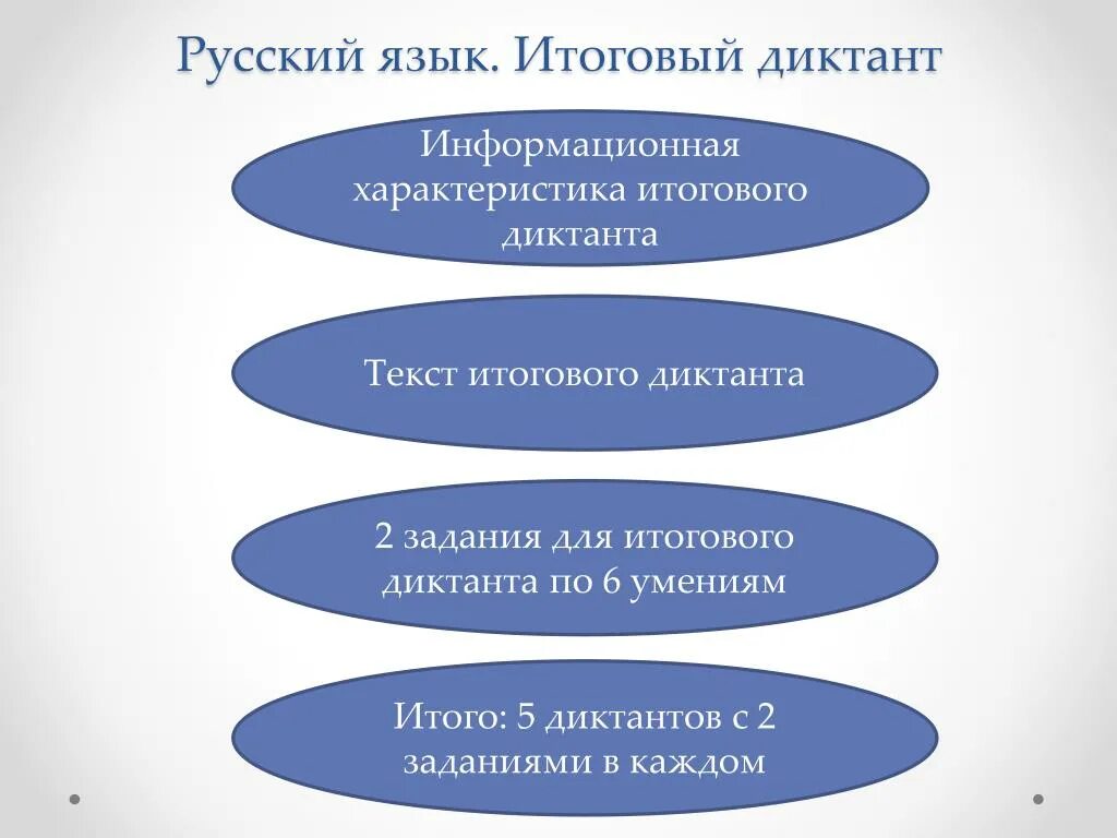 Комплексный тест 1. Комплексное тестирование. Планируемый результат тестирования. Что такое комплексное тестирование по. Тест по комплексной оценки:.