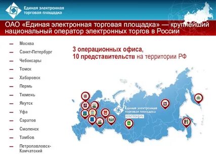 Единая площадка торгов