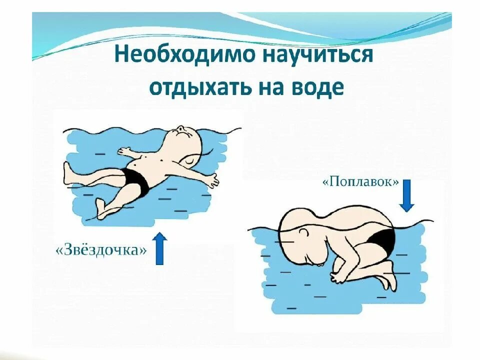Как ли стоит на воде. Лежать на воде на спине. способы плавания. способы отдыхать на воде. как лежать на воде на спине.