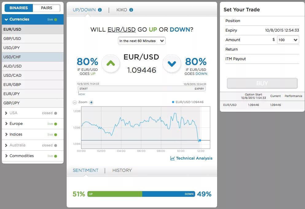 Std option. Binary options trading. binary options. trade binary options demo account from usa. binary option book.