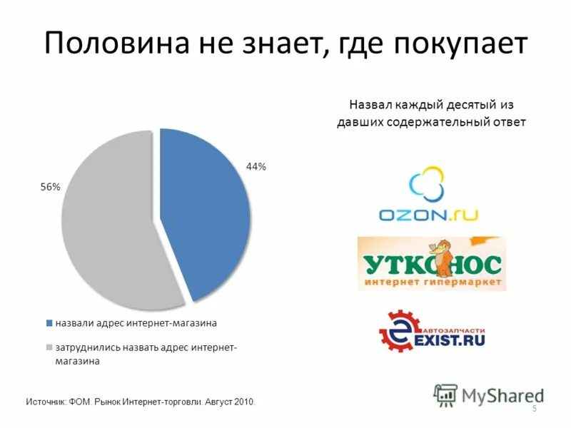Страница оформления заказа дизайн. Сложный клиент. Где искать клиентов. История заказов пример. Оформление заказа.