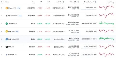 Биткоин новости