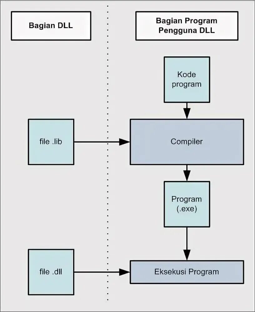 Compile dll. Compile dll