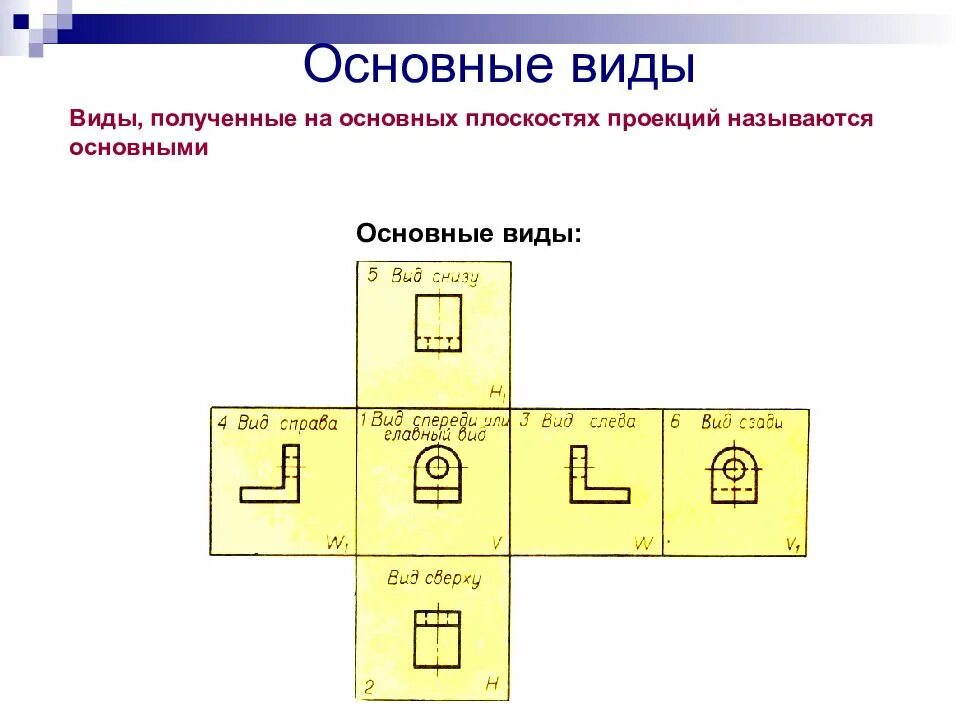 Вид получаться. Виды на основных плоскостях проекций. Основные плоскости проекций. Расположение основных видов на плоскостях. Основные виды.