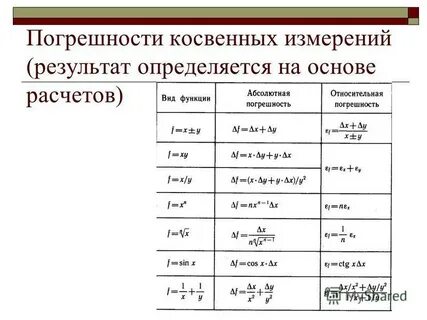 Рассчитать косвенную погрешность