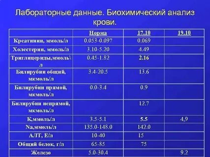 Биохимический анализ мочи креатинин