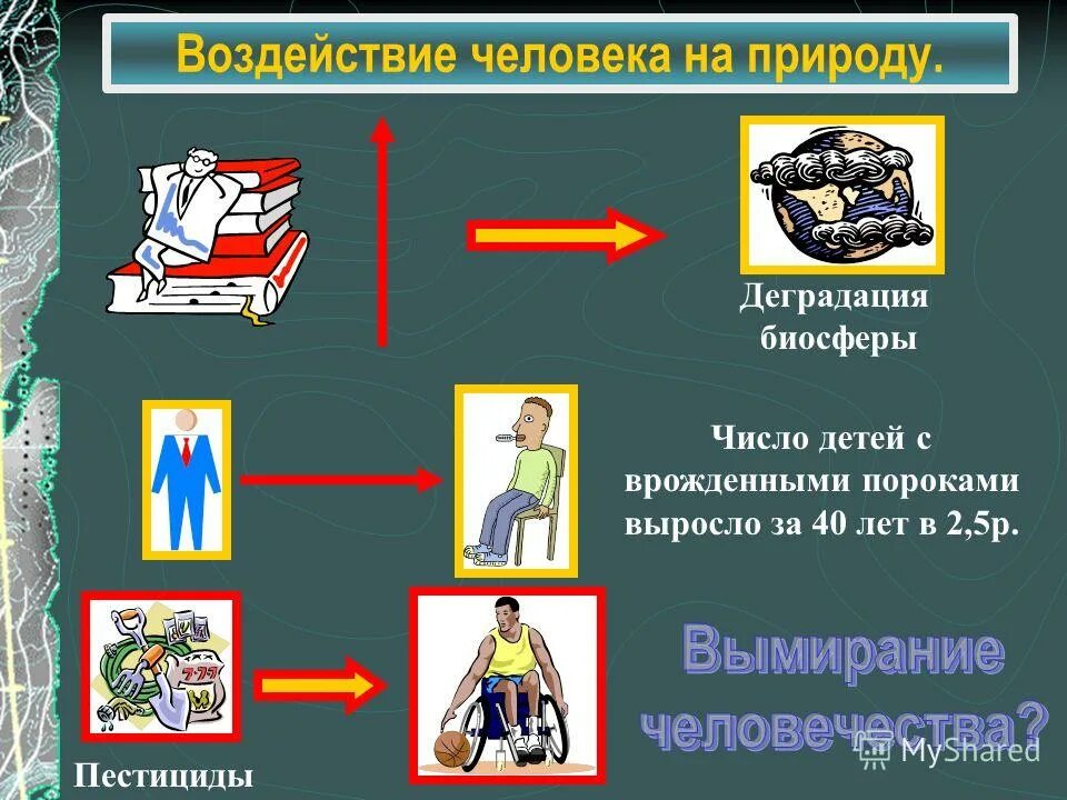 деградация окружающей среды. деградация и охрана среды. воздействие человека на биосферу. загрязнение почвы презентация. причины экологического кризиса.
