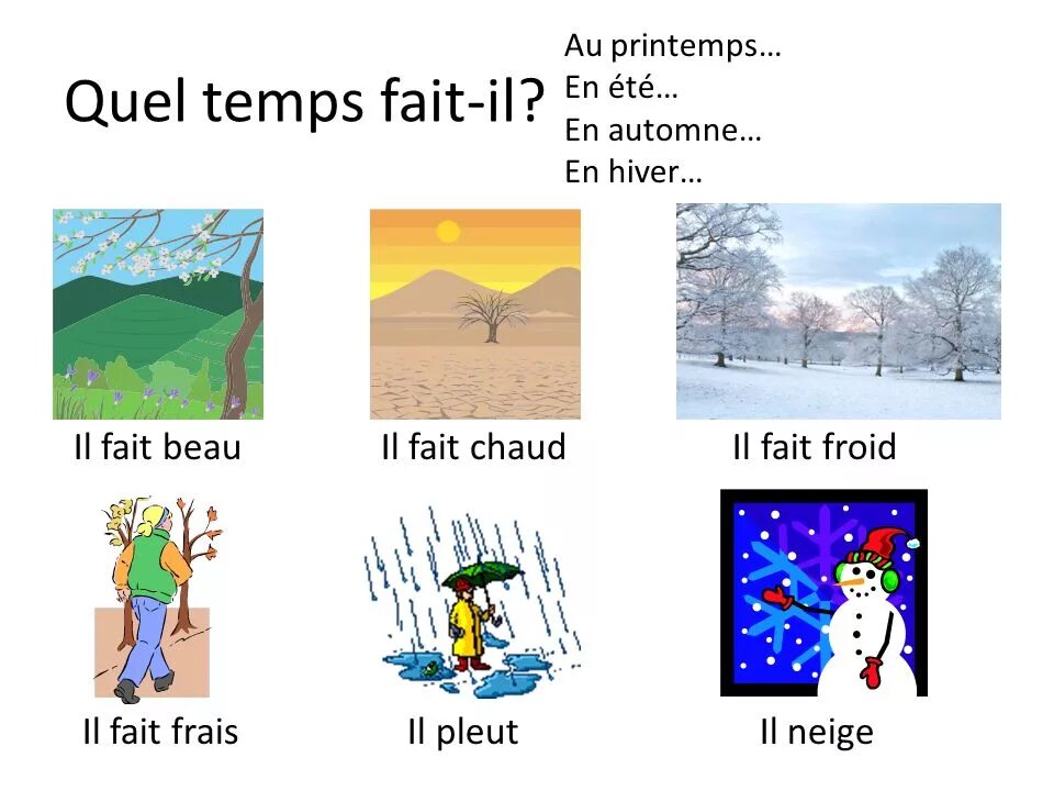 L'hiver описание картинки. Le printemps лексика. Il fait картинки для детей. Le printemps lexique презентация. Quel temps