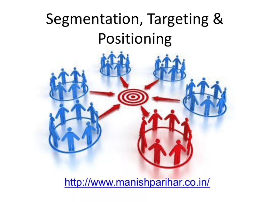 Targeting attributes