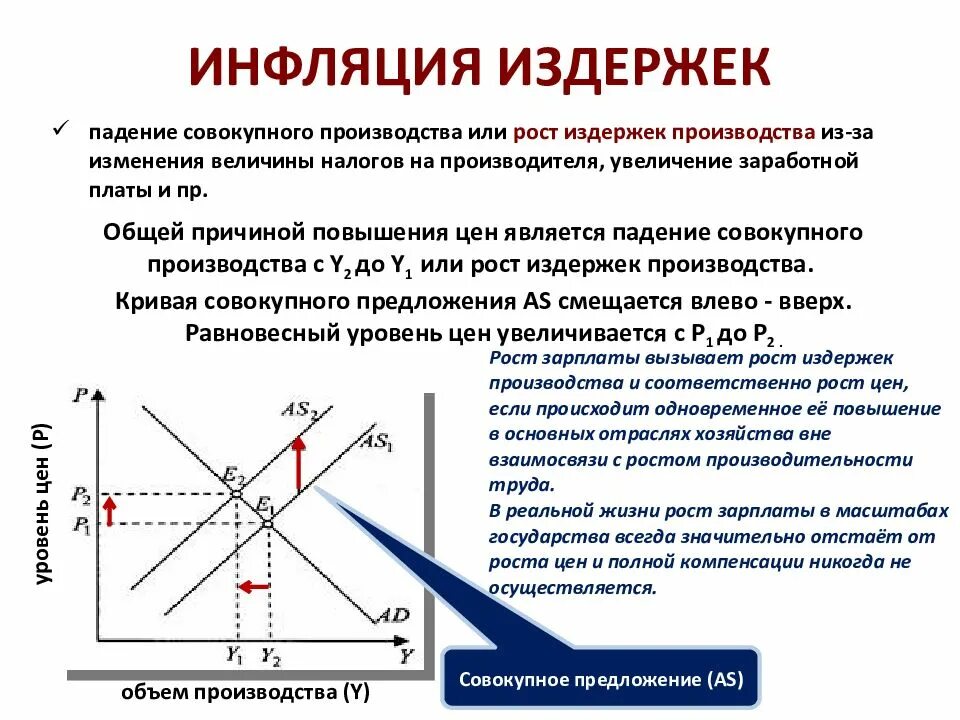 Инфляция является. Инфляция издержек. инфляция издержек производства. инфляционный рост издержек. инфляция издержек падение совокупного производства.