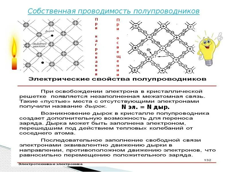 Диффузная проводимость. Полупроводники собственная проводимость полупроводников. собственная проводимость полупроводника. собственная и примесная проводимость полупроводников. электропроводность собственного полупроводника.