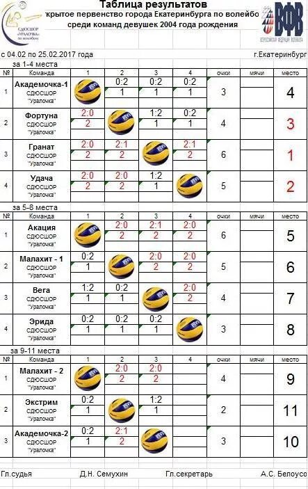 Волейбол таблица чемпионата россии женщины мужчины