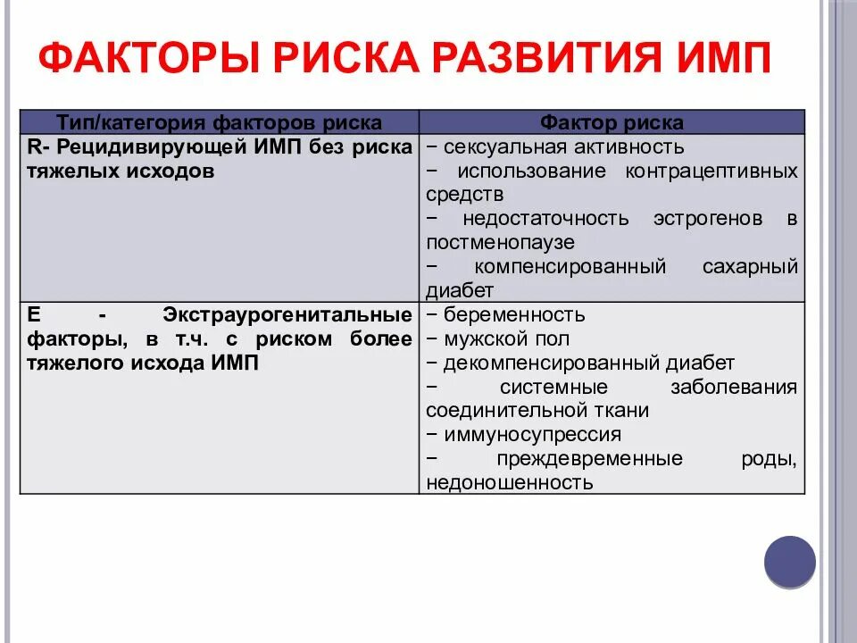 Имп инфекции. Факторы риска инфекции мочевыводящих путей. факторы риска развития инфекций мочевыводящих путей у детей. факторы развития инфекций мочеполовых путей. внутренние факторы риска развития инфекций мочевыводящих путей.