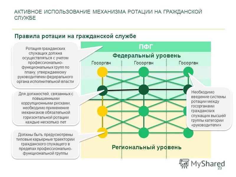 Ротация вариантов ответов