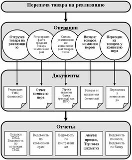 Подотчетные лица документы