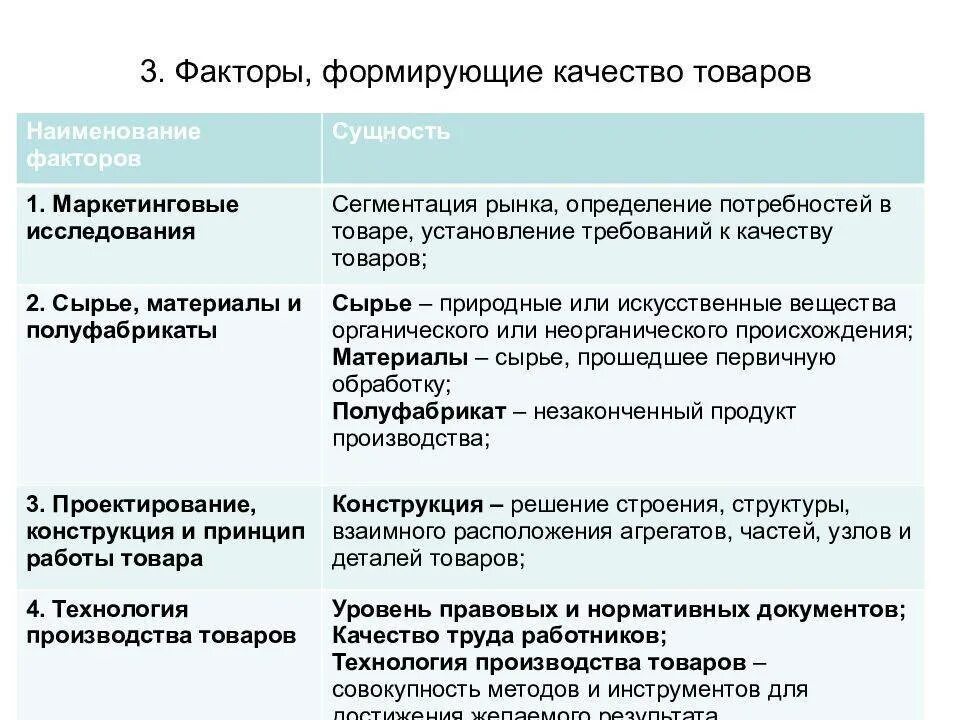 Какие факторы определяют формирование разных. Факторы формирующие качество товаров товароведение. перечислите факторы сохраняющие качество товаров. факторы сохраняющие качество товаров товароведение. факторы формирующие качество.