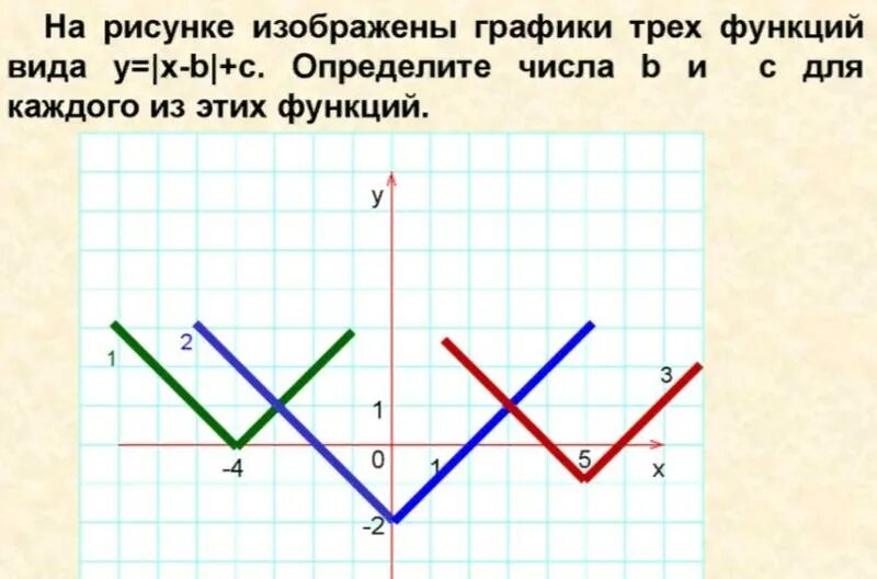 Ответы Mail.ru: Срочно помогите решить математику
