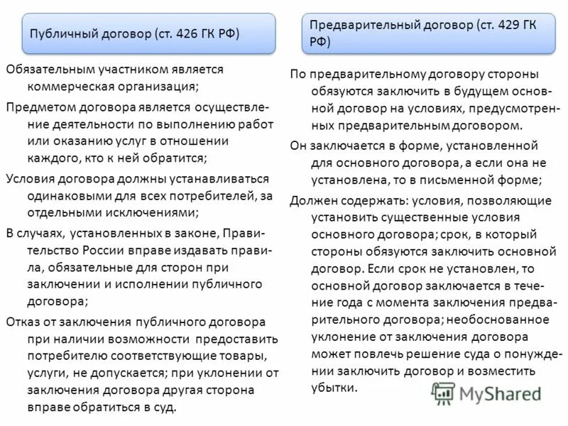 Обычный договор. Публичный договор. предварительный договор является…. публичный договор пример. виды договоров публичный договор.