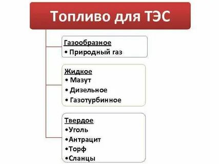 Жидкое газообразное топливо