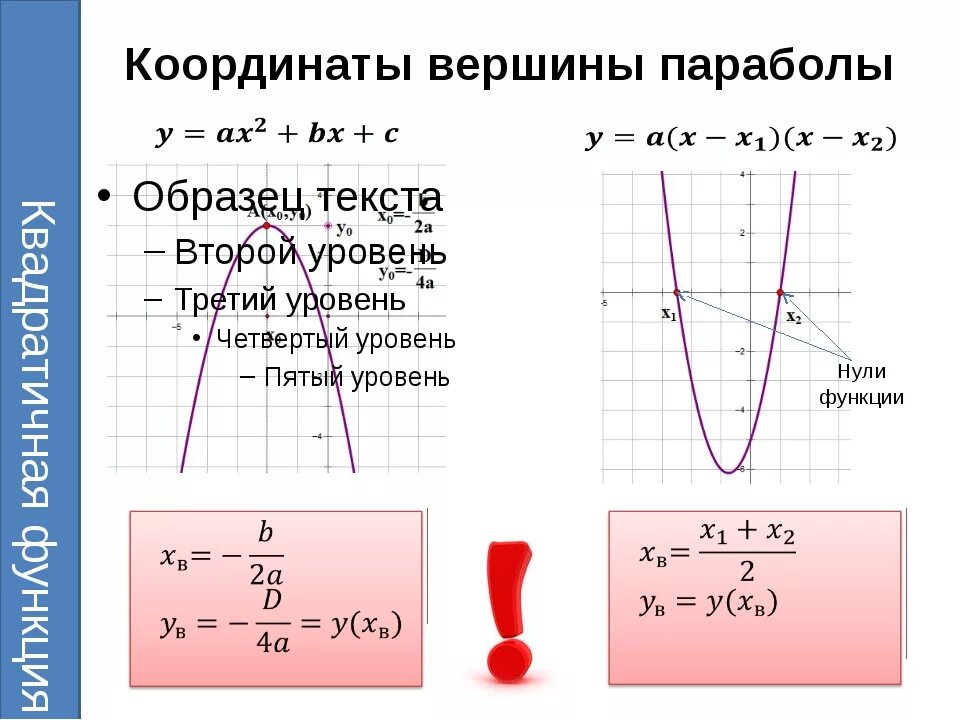 Формула для нахождения y0 вершины параболы. Формула нахождения координат вершины параболы. Формула нахождения вершины квадратичной функции. Формулы нахождения вершины параболы х0 у0. Игрек нулевое