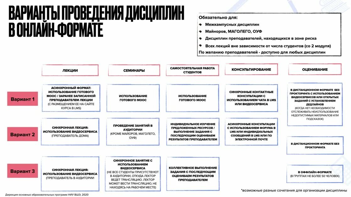 Вариант проведения