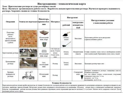Технологическая карта на керамическую плитку
