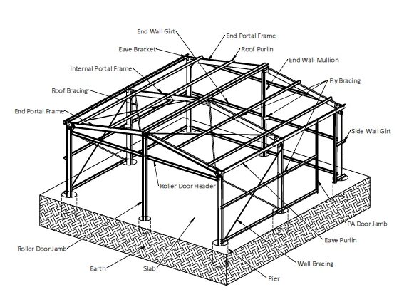 Portal frame. End portal frame. portal frame design. steel frame.