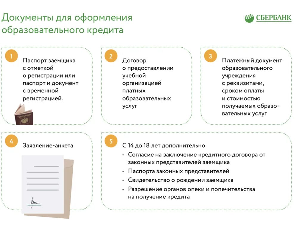 Пакет документов заемщика. Документы на образовательный кредит. Документы для кредита. Условия получения образовательного кредита. Документы для оформления кредита в Сбербанке.