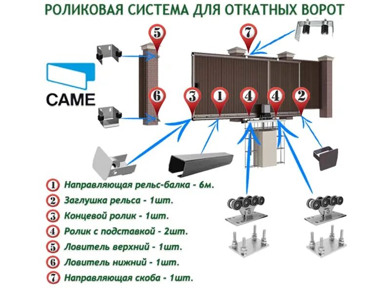 Схема установки привода откатных ворот. Сборка металлического гаража схема сборки. Схема установки откатных ворот 4. Инструкция для откатных ворот. Схема установки привода откатных ворот дорхан.