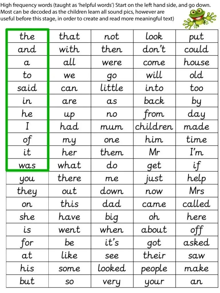 Words of Frequency. High Frequency Words. High Frequency Words in English. Most frequent Words in English. Frequency words