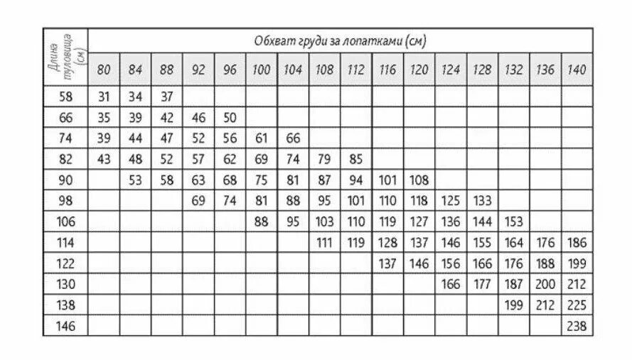 Таблица измерения свиней для определения веса. Как определить вес свиньи без весов по таблице. Как измерить вес поросенка без весов. Таблица замера свиней живым. Измерение свиней