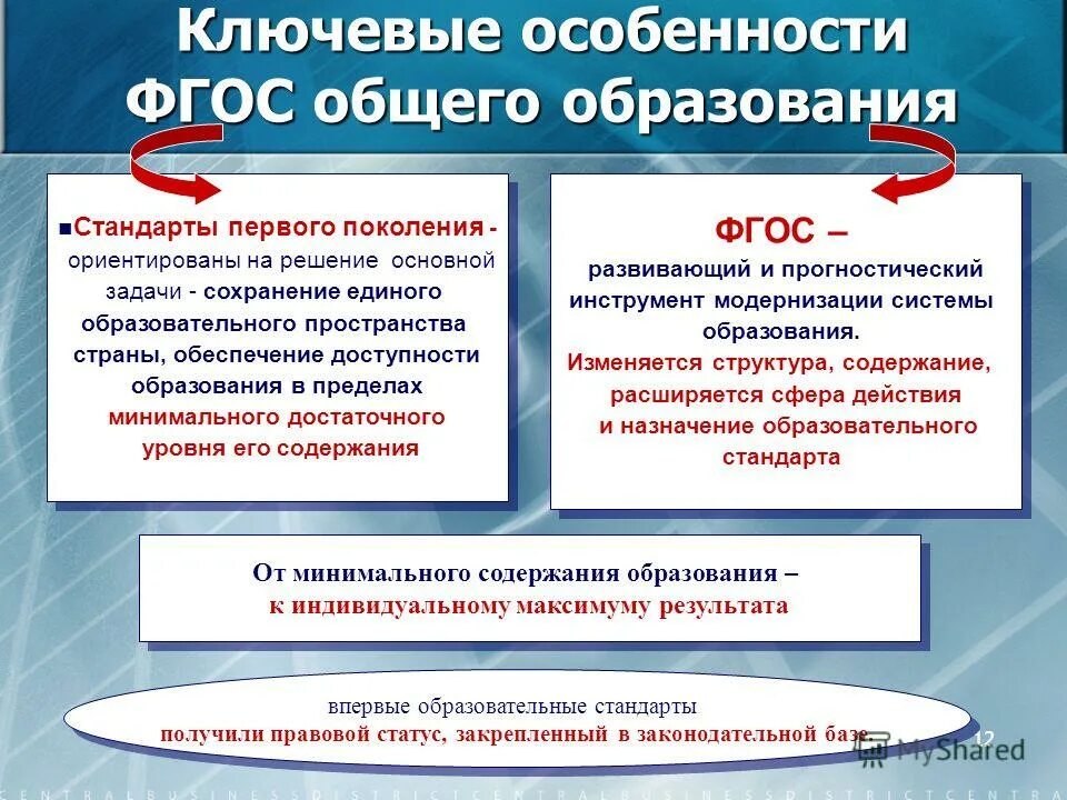 Фгос ноо 2009. Каковы основные задачи начального образования по фгос в начальной. Основные направления государственного образовательного стандарта. Федеральный государственный стандарт начального общего образования. Требования фгос впо.